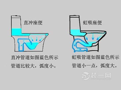 马桶买虹吸式还是直冲式? 